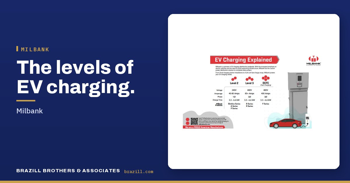 The levels of EV charging: Milbank
