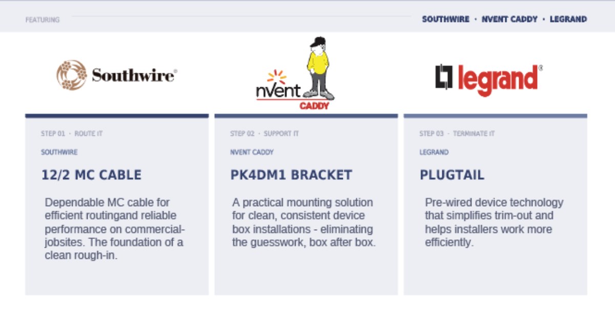 One Rough-In. One Workflow. Three Trusted Brands.